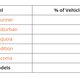 Illustration for article titled This 2018 Study Reveals The Vehicles That Are Likely To Go Over 200,000 Milesem/em